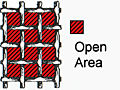 % Open Area