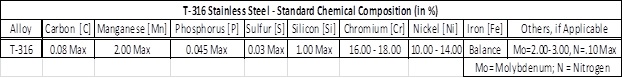  MIANDTOYA Stainless Steel 316L Wire, 20G Gauge 55Feet